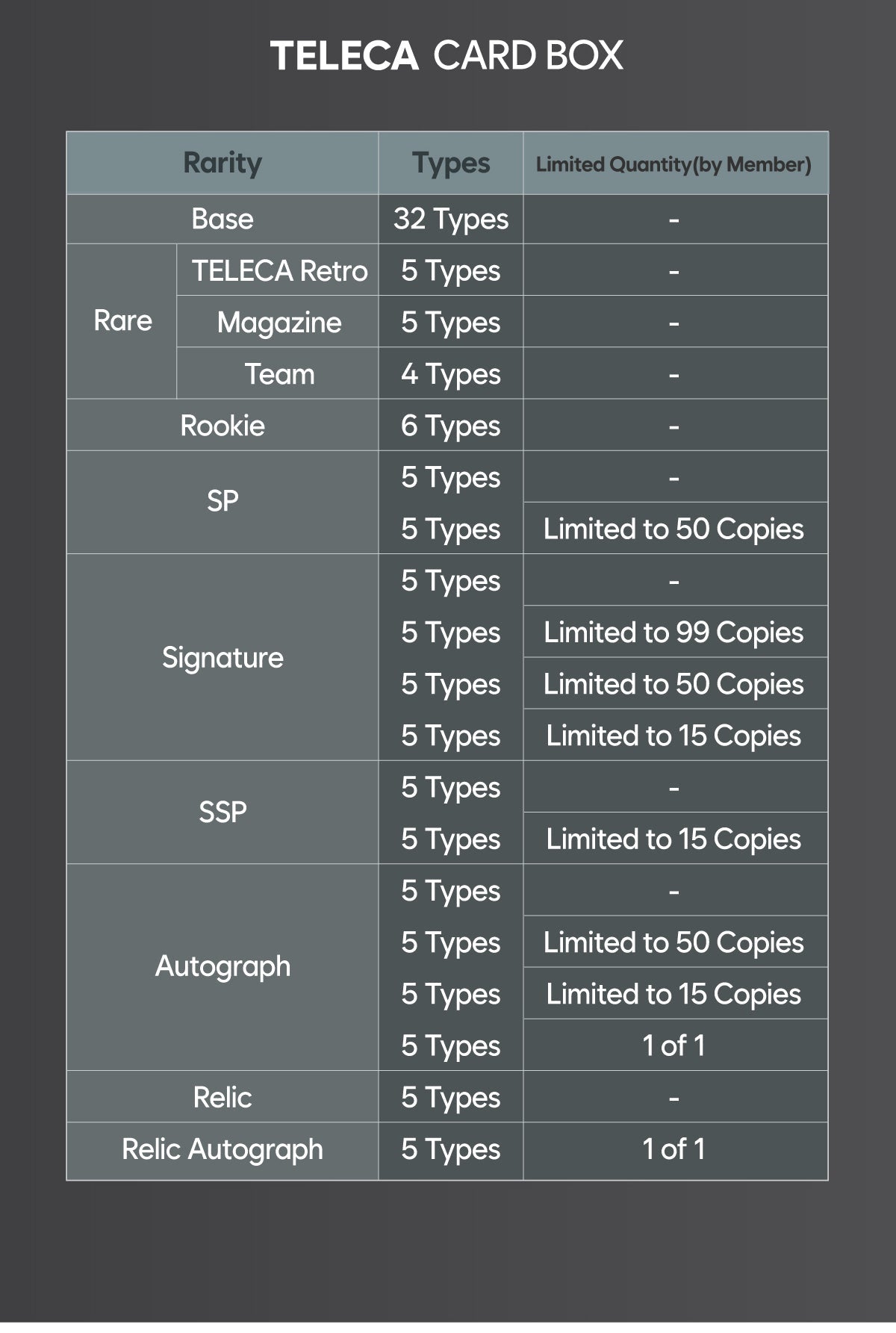 Checklist - TELECA Card Box