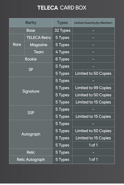 Checklist - TELECA Card Box